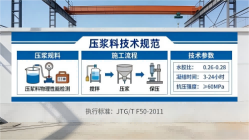 牟定本地工厂讲解：说一遍公路压浆料和铁路压浆料的区别